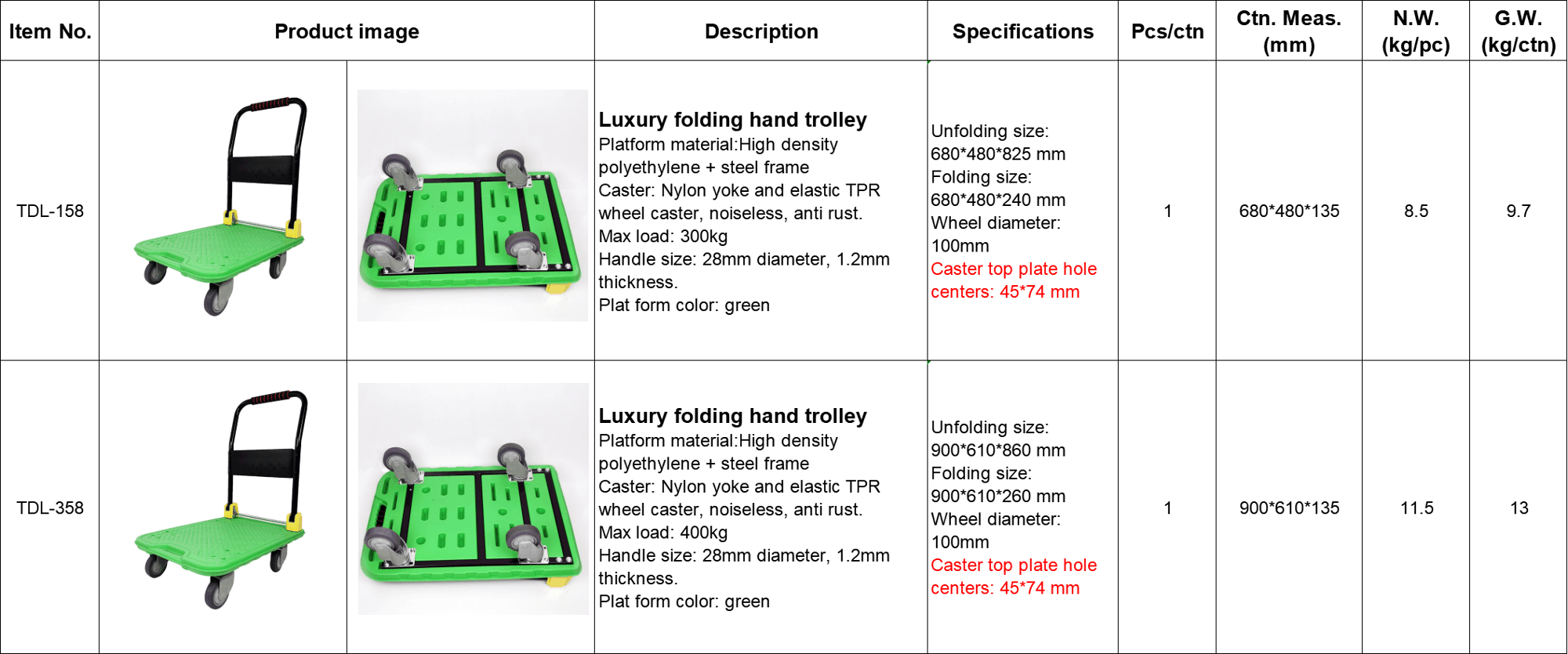 Luxury Anti Rust 4 Castors Wheel Plastic Platform Home Transport Material Handling Heavy Duty Fold Hand Trolley